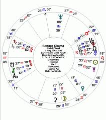 Diurnal Daily Charts Alice Portman Astrologer