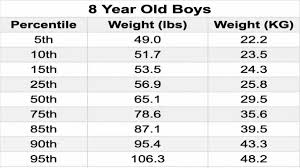 average weight for 8 year old boys