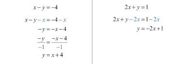 Solving Linear Systems By Graphing