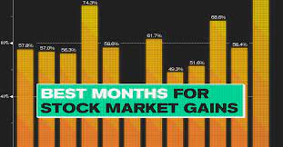 the best months for stock market gains