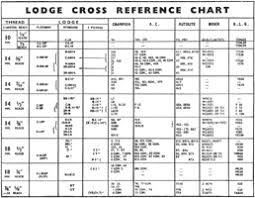 Abundant Cross Reference Spark Plugs Chart Spark Plug Cross