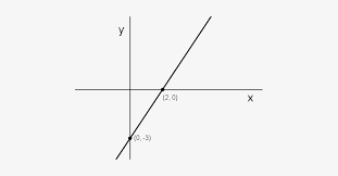 linear equation graph png transpa