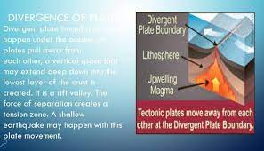 divergent plate boundaries alog