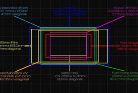Asc Chart Of Large Format Sensor Sizes For Film Editor Blog