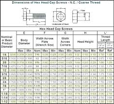 73 Logical Metric Pitch Diameter Chart