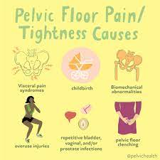 inismus and pelvic pain treatment