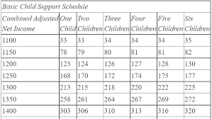 pennsylvania child support calculations