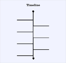Timeline Template For Kid 7 Free Samples Examples Formats