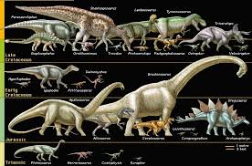 Resultado de imagem para os dinossauros