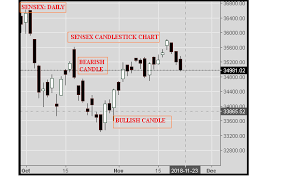 Technical Classroom What Is Candlestick Chart Pattern