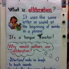 Alliteration Reference Poster Alliteration Anchor Chart