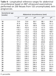 Longitudinal Reference Ranges For Fetal Ultrasound Biometry