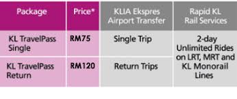 Unofficial rapid kl train fare calculator. Go Cashless All Tickets Myrapid Your Public Transport Portal