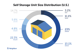 storage unit s by size facility