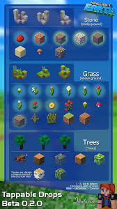 Surface duo is on salefor over 50% off! I Made An Infographic For The Block Tappable Drops R Minecraft Earth