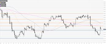Us Dollar Index Price Analysis Dxy A Recovery We Can