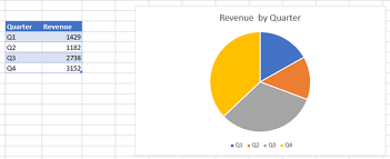 pie chart show percene excel