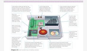Computer Parts Diagram Catalogue Of Schemas
