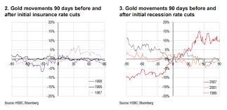 History Suggests Gold Vulnerable To Sell The Fact Reaction