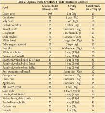 Low Glycemic Index Low Glycemic Diet Food Calorie Chart