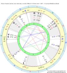 Birth Chart Ariana Grande Cancer Zodiac Sign Astrology
