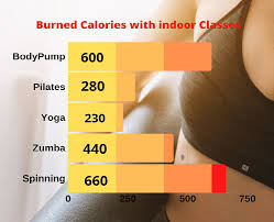 many calories do you burn with pilates