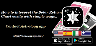 How To Interpret The Solar Return Chart With Easily Simple