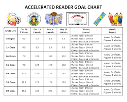 Elementary Accelerated Reader Goal Chart La Pryor