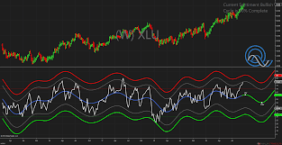 Utilities Served Their Purpose It May Be Time To Short