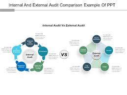 Internal And External Audit Comparison Example Of Ppt