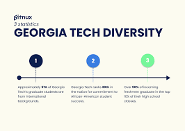 georgia tech diversity statistics and