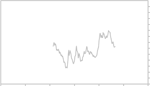 Euro To Us Dollar Exchange Graph
