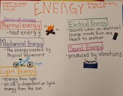 Unit 4 Light And Energy Science Class