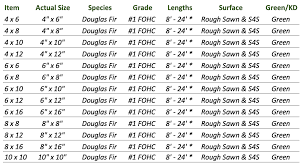 doug fir timbers