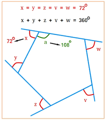 sum of all exterior angles of a polygon