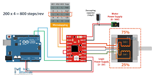 stepper motors and arduino the