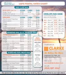 Clarke Postal Rates Chart 2017 Clarke Inc Creative