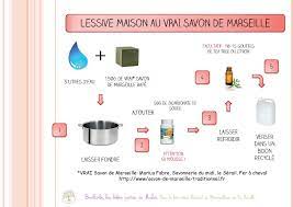 lessive cendre et savon de mille