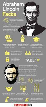 20 facts about abraham lincoln
