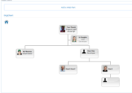 Creating A Sharepoint Organization Chart From The User