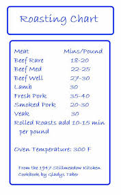 How Long To Roast Apron Free Cooking