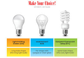 the basics of led lighting enetou
