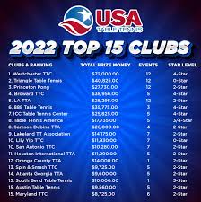 usatt announces top 15 clubs