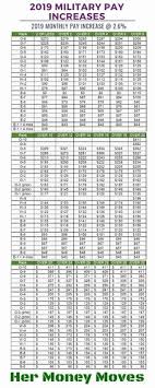 7 Best Army Pay Scale Images Army Pay Navy Pay Chart