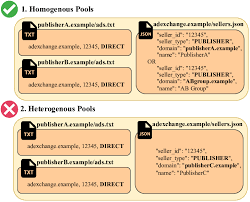 categorization of pools based on the