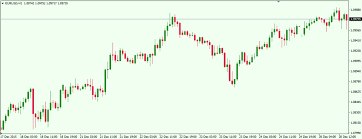 Most Powerful Japanese Candlestick Patterns In Forex Trading