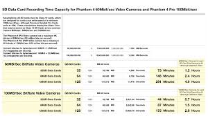 How Much 4k Video Will Fit On 32gb Dji Forum