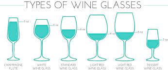 wine etiquette types of wine glasses