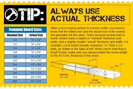 Always Use Actual Thickness When Selecting A Kreg Screw