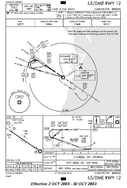 Fscharts Com Airport Charts For Flight Simulator Pilots